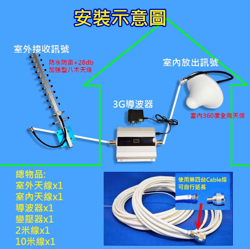 3g 強波器 導波器 八木天線 套組