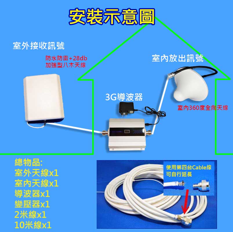 3g 強波器 導波器 平板天線 套組